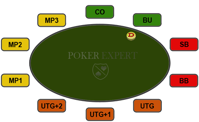 Определение позиции в покере